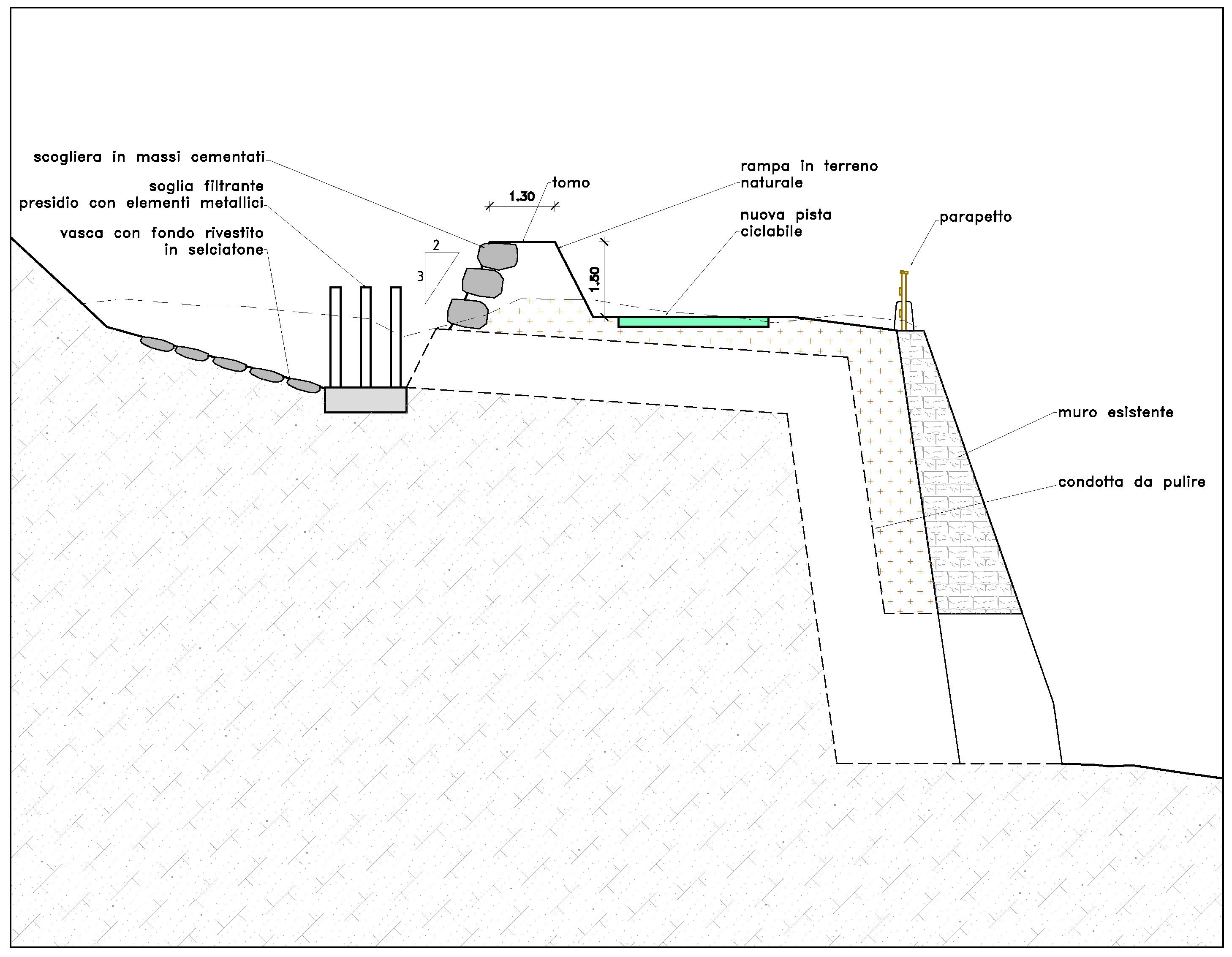 sezione pista ciclabile