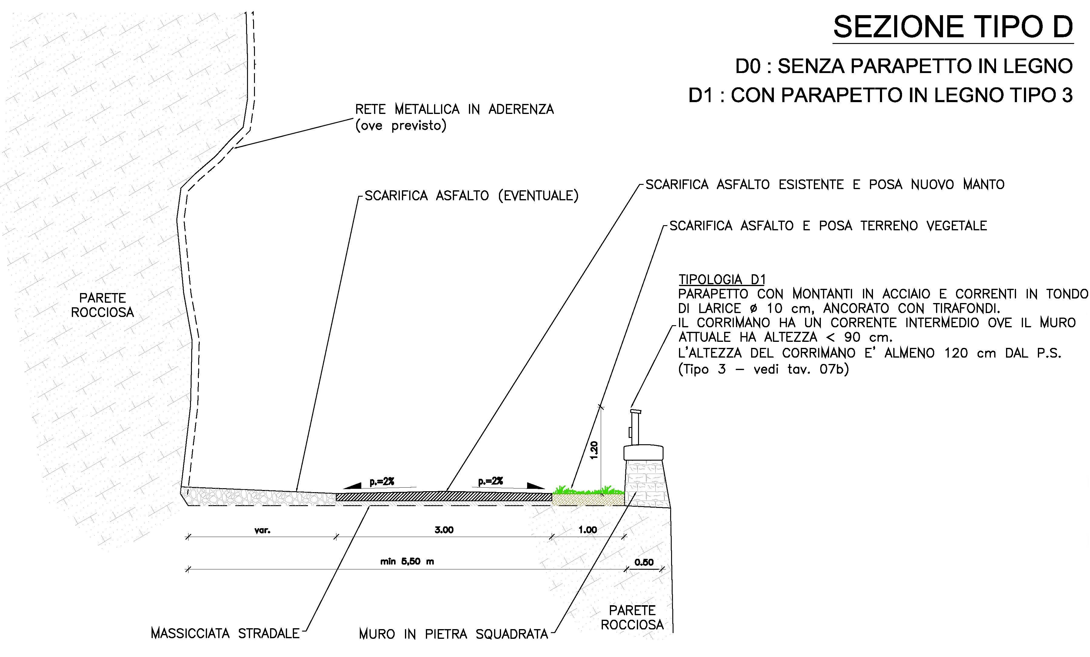 sezioni ciclabile disegni tecnici