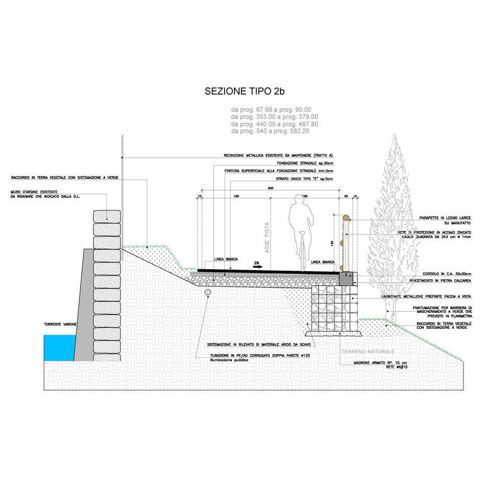 disegno sezione pista ciclabile
