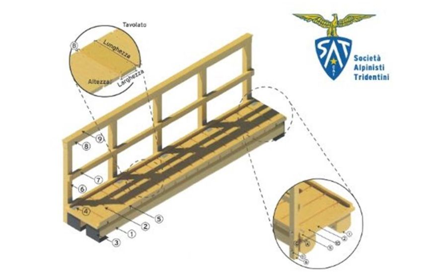 passerrelle pedonali legno sat trentino
