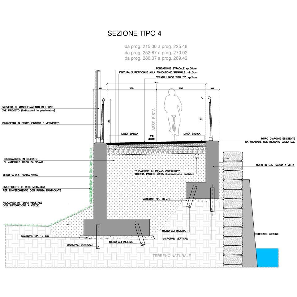 pista ciclabile disegno tecnico