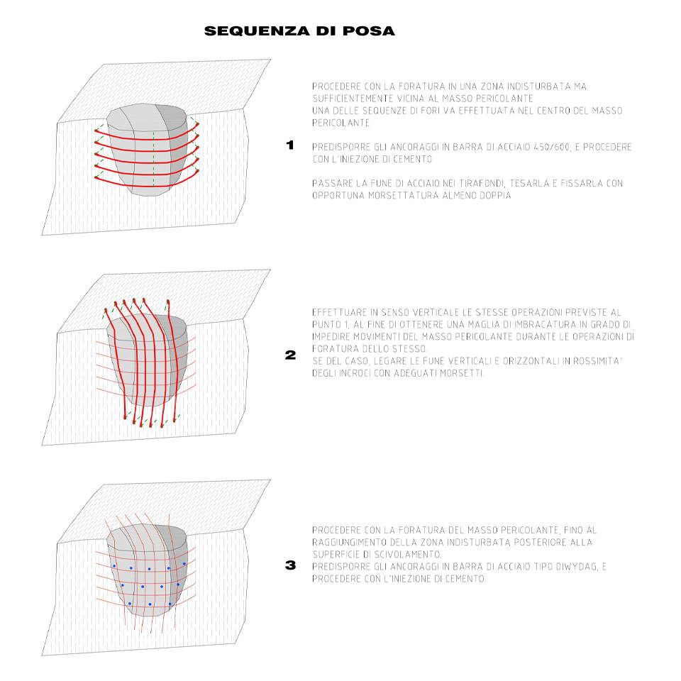 sequenza posa massi pericolanti
