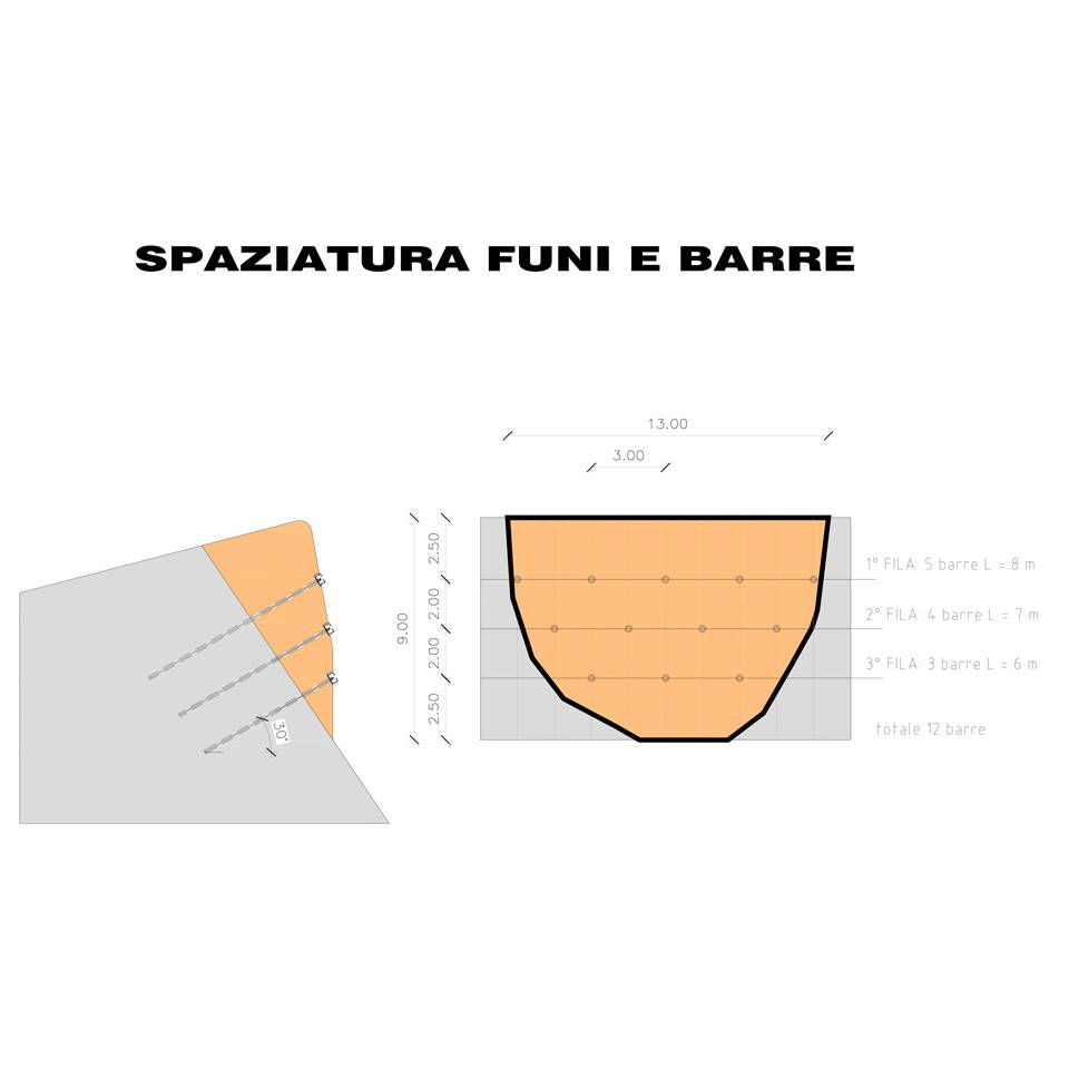 spaziatura funi barre